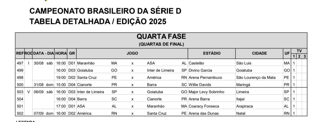 Barra e mais sete equipes disputam o acesso mais difícil do futebol brasileiro