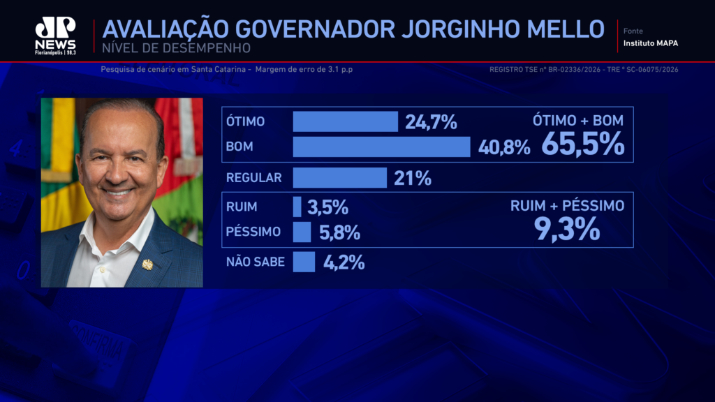 avaliação jorginho mello