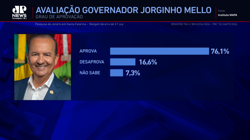 avaliação jorginho mello