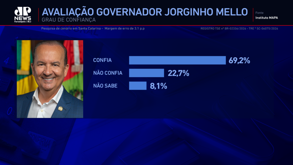 avaliação jorginho mello