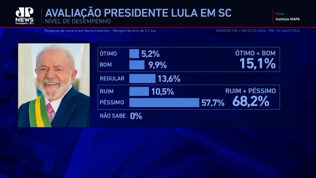 avaliação jorginho mello